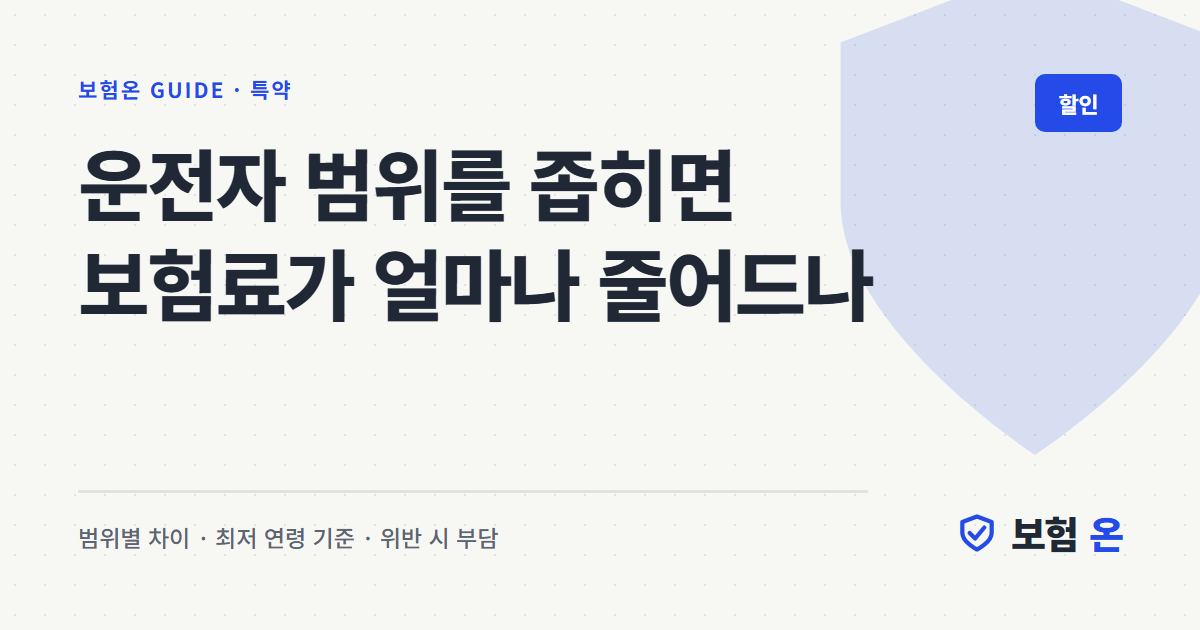 운전자 범위를 좁히면 보험료가 얼마나 줄어드나