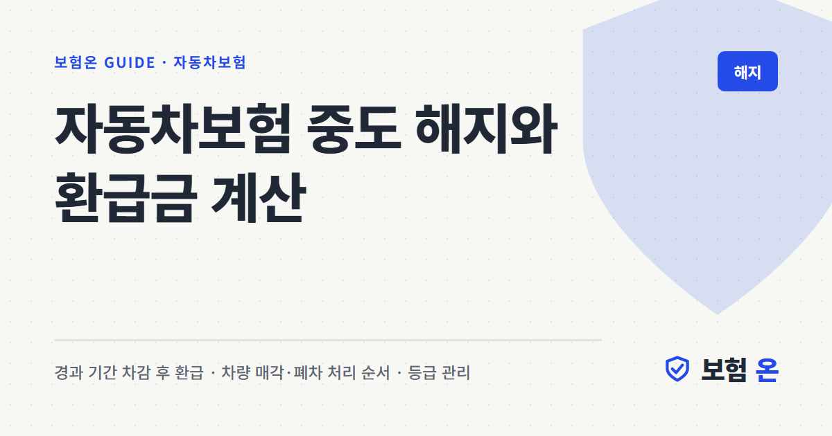 자동차보험 중도 해지와 환급금 계산