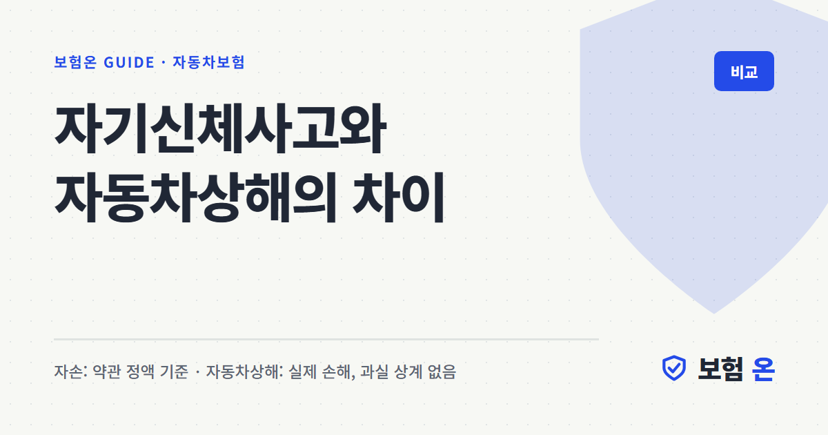 자기신체사고와 자동차상해의 차이