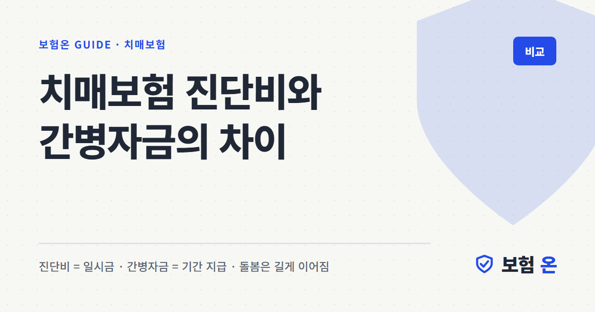 치매보험 진단비와 간병자금의 차이