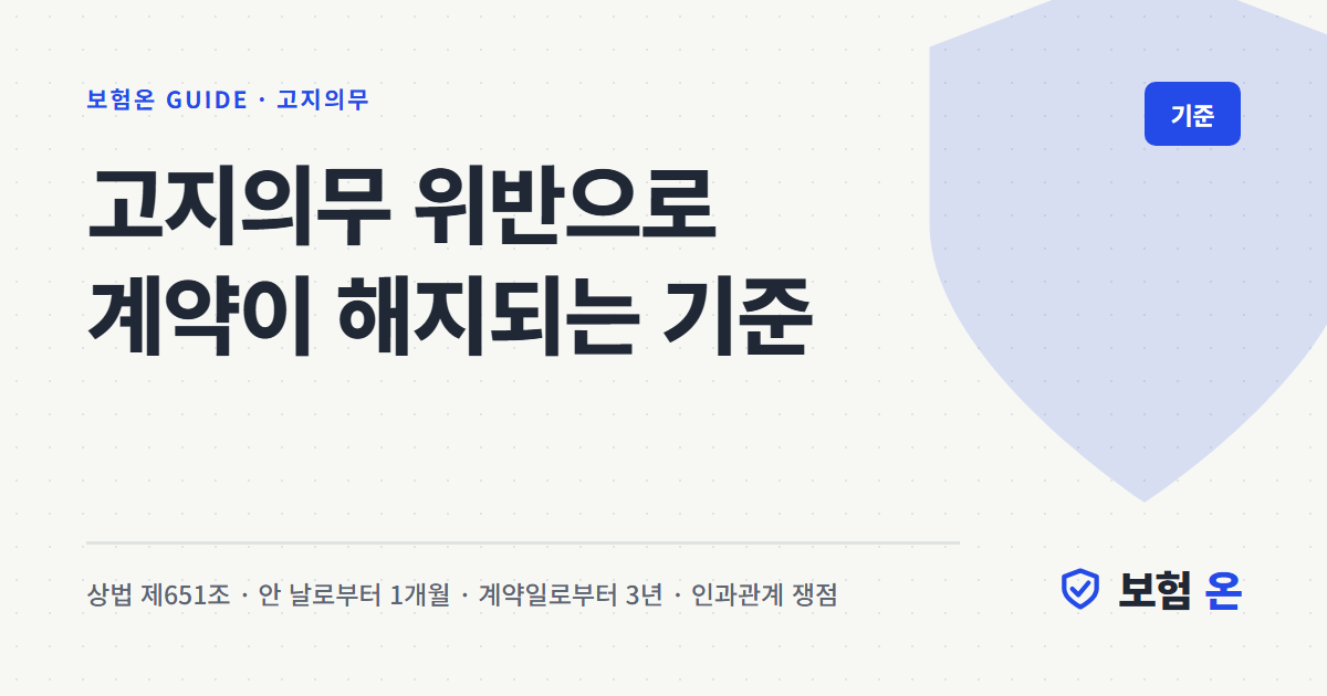 고지의무 위반으로 계약이 해지되는 기준