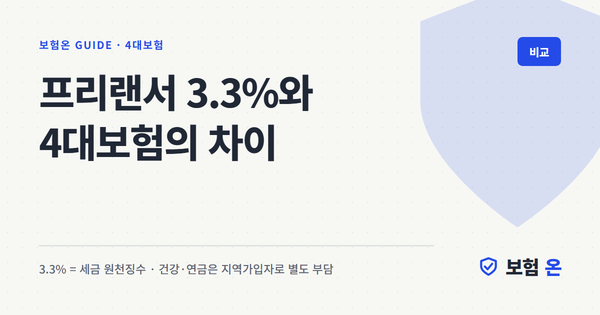 프리랜서 3.3%와 4대보험의 차이