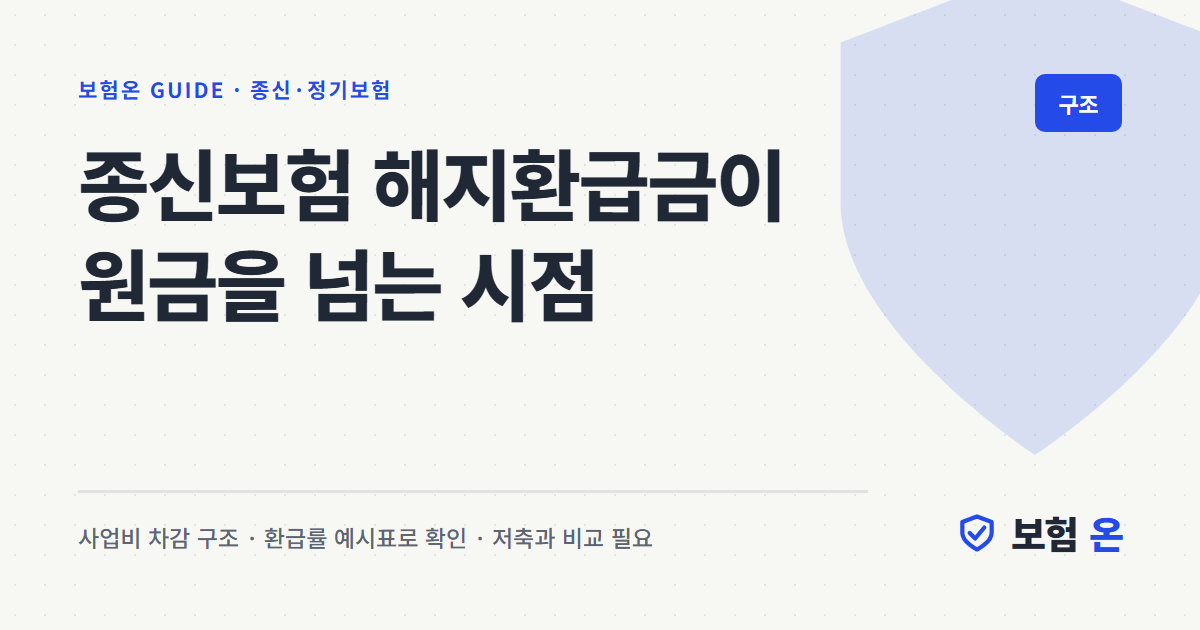 종신보험 해지환급금이 원금을 넘는 시점