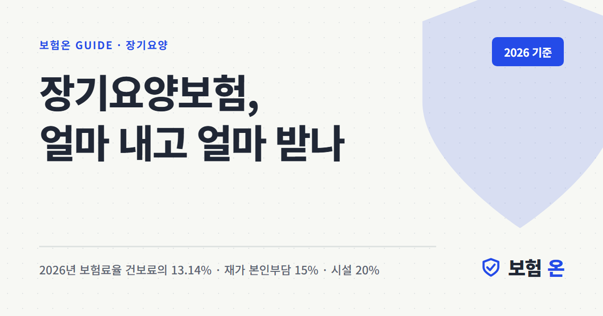 장기요양보험, 얼마 내고 얼마 받나