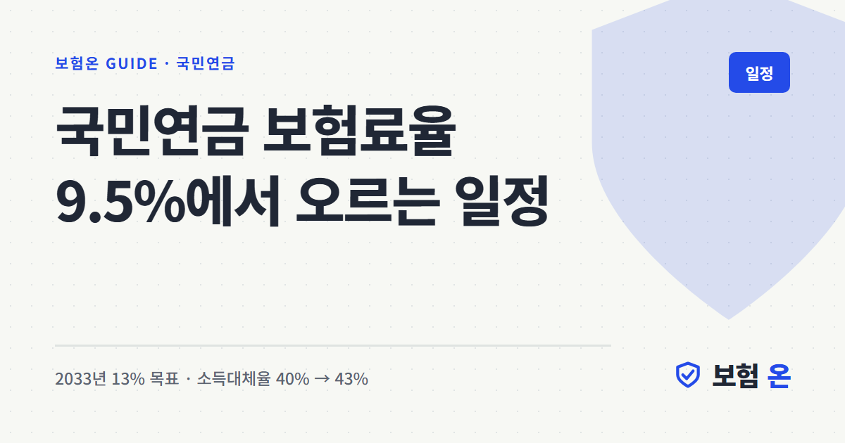 국민연금 보험료율 9.5%에서 오르는 일정