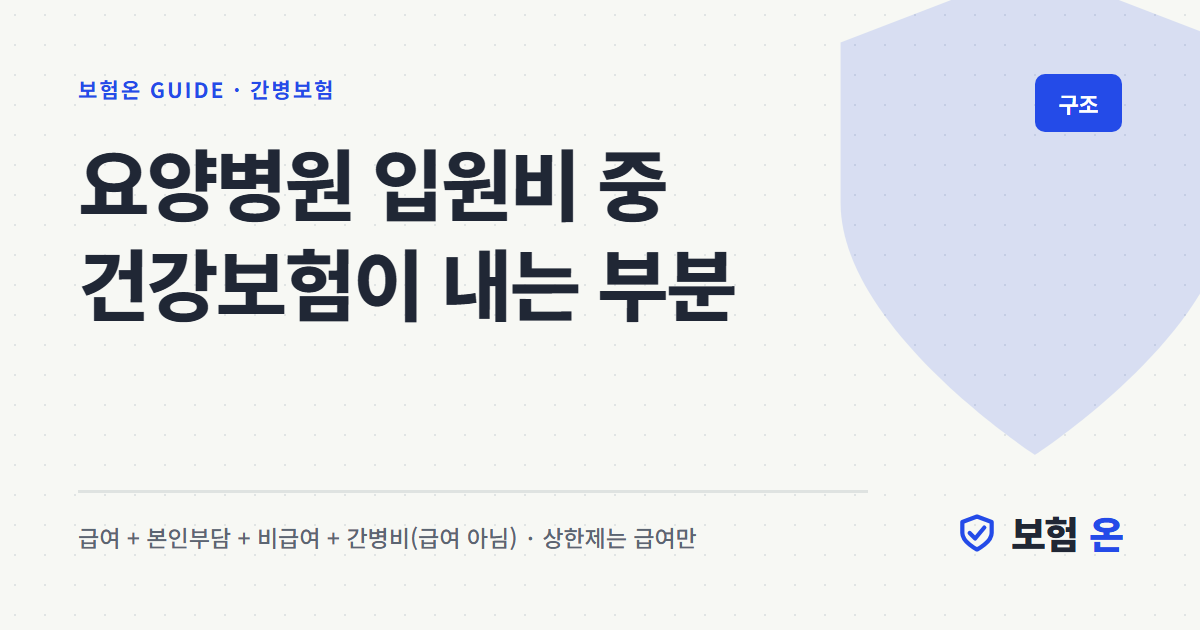 요양병원 입원비 중 건강보험이 내는 부분