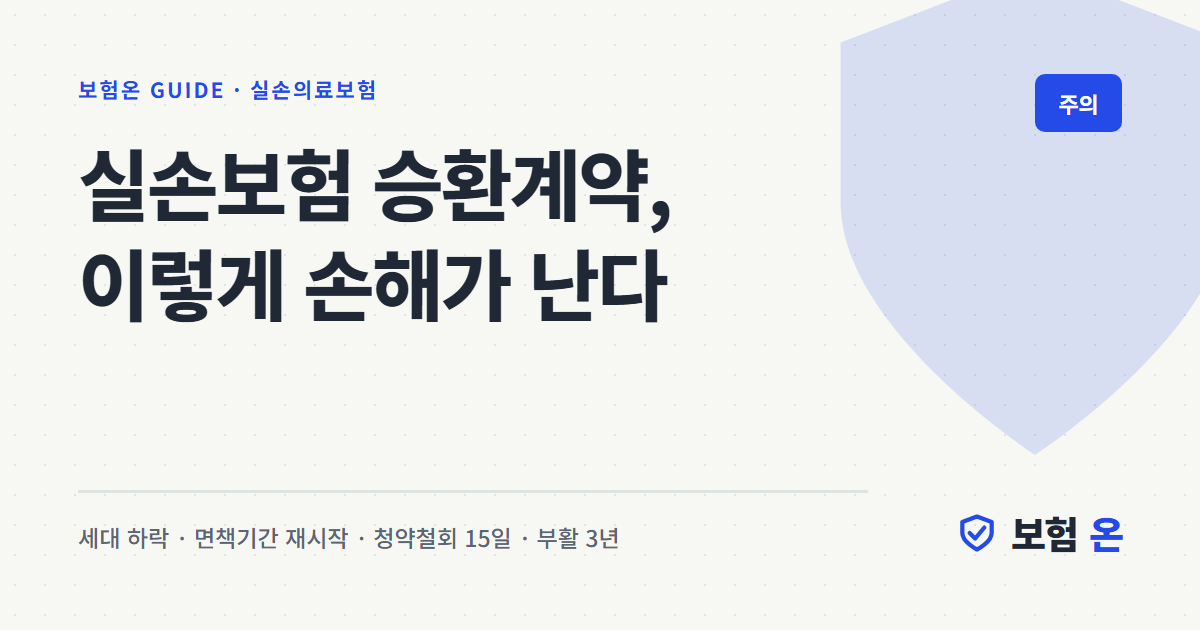 실손보험 승환계약, 이렇게 손해가 난다