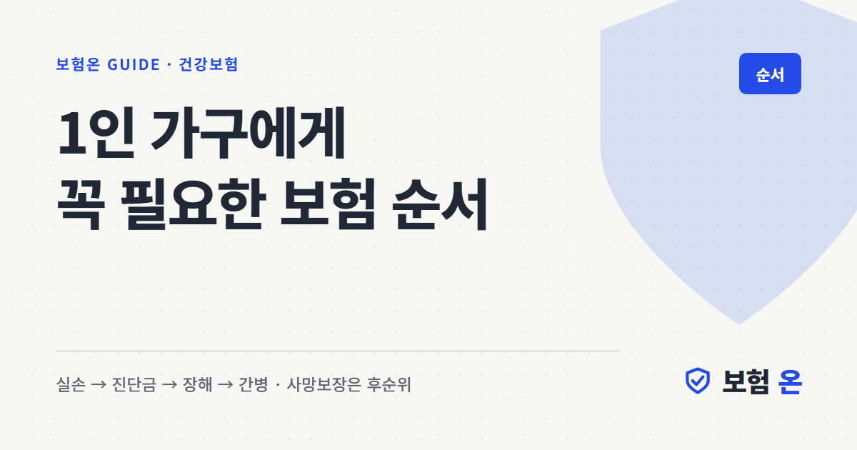 1인 가구에게 꼭 필요한 보험 순서