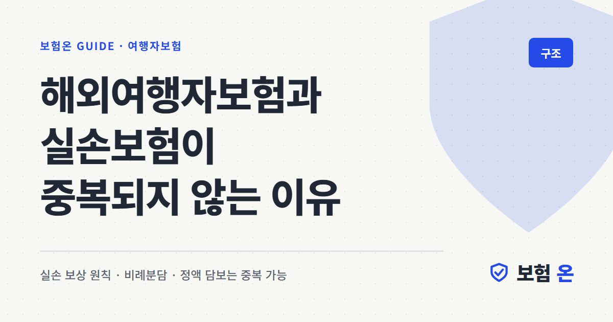 해외여행자보험과 실손보험이 중복되지 않는 이유